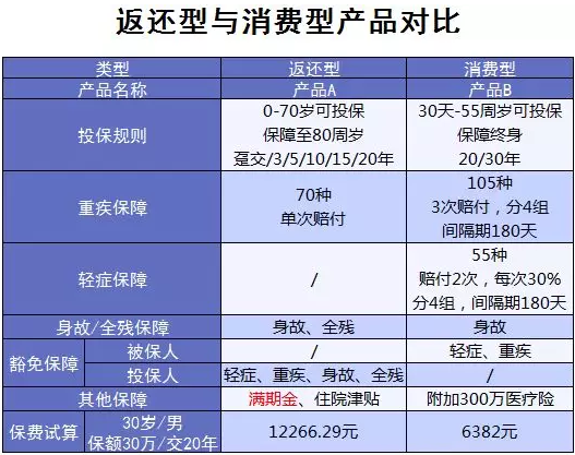 買保險(xiǎn)有哪些常見誤區(qū)？