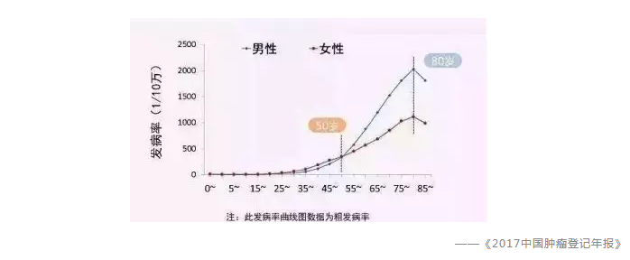 買保險(xiǎn)有哪些常見誤區(qū)？