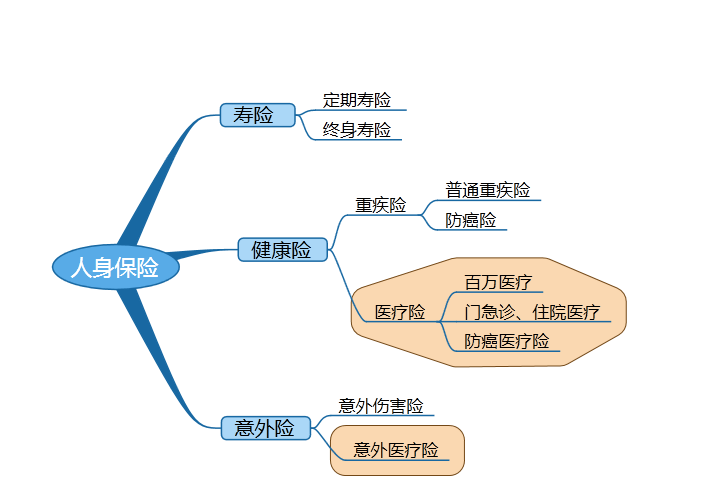 人身保險(xiǎn)賠付方式