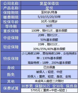 星悅重疾險(xiǎn)產(chǎn)品分析：最高賠付200%保額