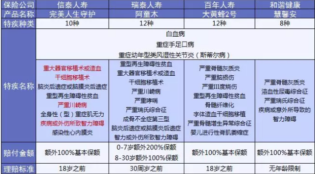  完美人生守護(hù)：保障足，價(jià)格優(yōu)