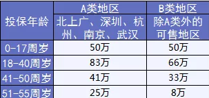  完美人生守護(hù)：保障足，價(jià)格優(yōu)