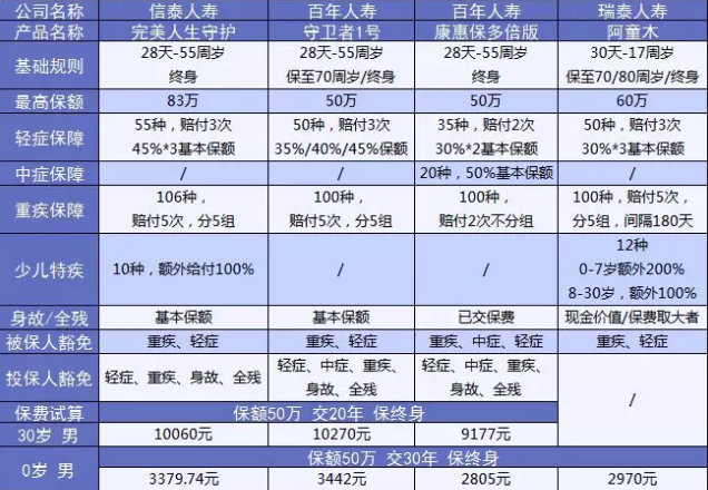  完美人生守護(hù)：保障足，價(jià)格優(yōu)