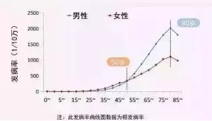 支付寶又一好醫(yī)保上線，專為父母定制