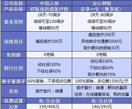 支付寶又一好醫(yī)保上線，專為父母定制