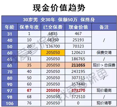 渤海人壽嘉樂保怎么樣？值不值得購買