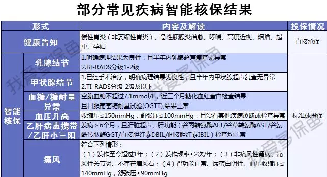 渤海人壽嘉樂保怎么樣？值不值得購買