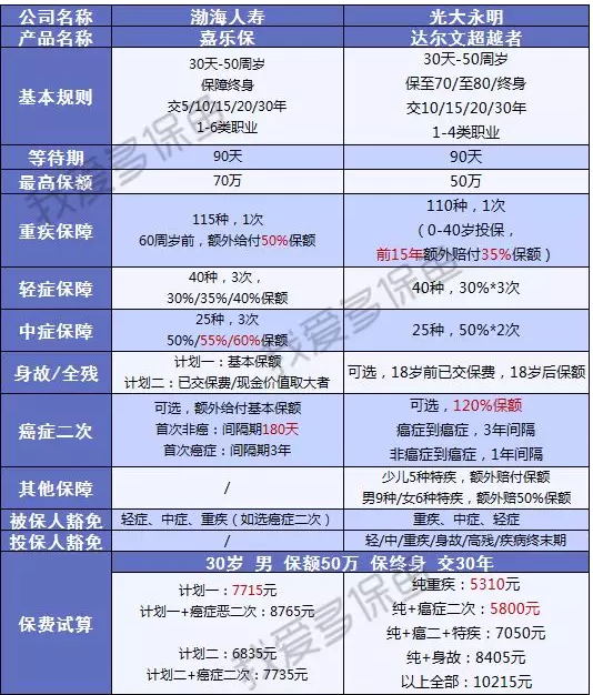 渤海人壽嘉樂保怎么樣？值不值得購買