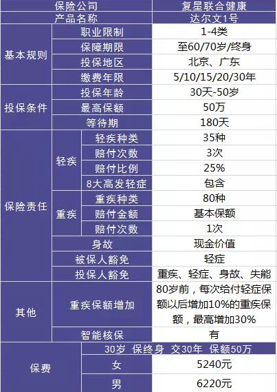 達爾文一號值不值得購買？性價比高嗎?