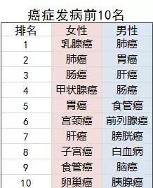 老年人的防癌險應(yīng)該怎么買？選擇哪款產(chǎn)品更好？