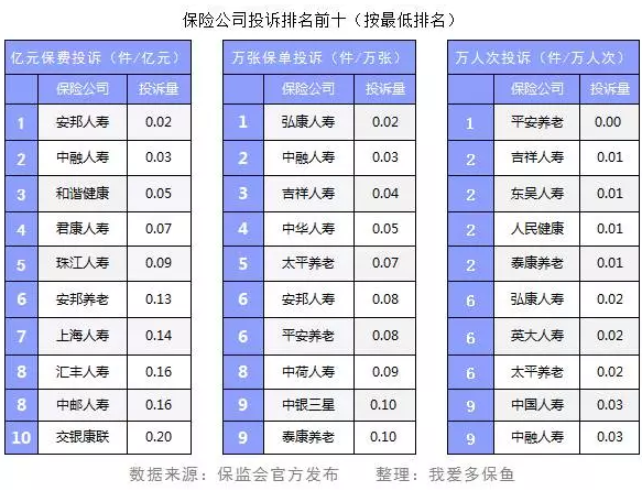 保險(xiǎn)公司投訴數(shù)據(jù)能反映哪些問題？