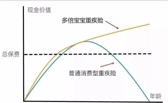   兒童重疾險新品測評，超額賠付+極致性價比