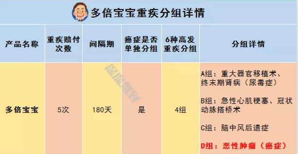   兒童重疾險新品測評，超額賠付+極致性價比