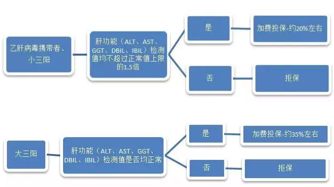 哆啦A保：核保更加快速