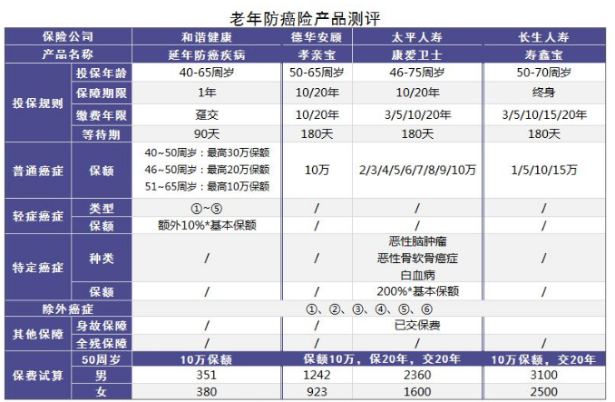 小的壽險公司會不會破產(chǎn)？