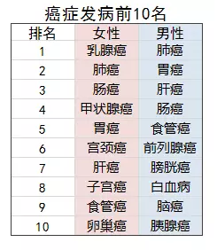 老人投保會(huì)有哪些困難？