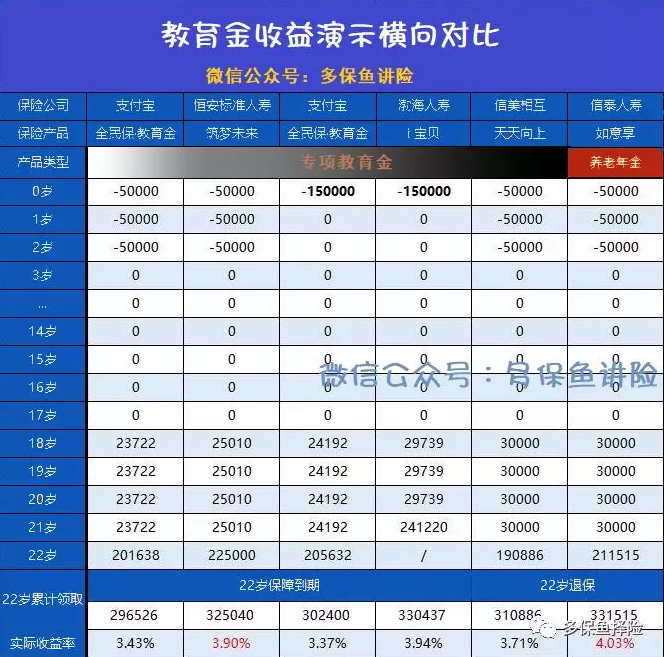 支付寶全民保教育金靠譜嗎？坑不坑看完才知道