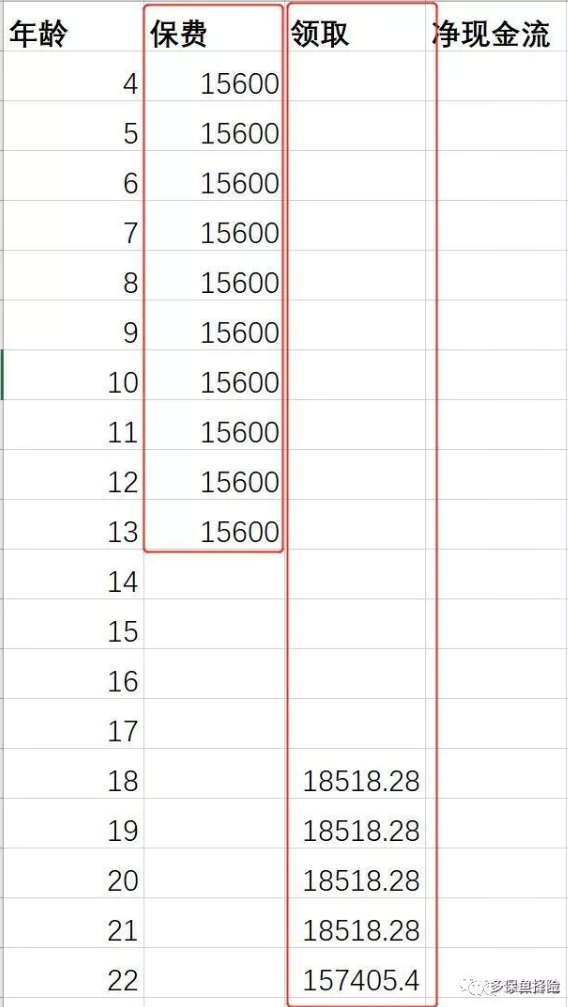 支付寶全民保教育金靠譜嗎？坑不坑看完才知道