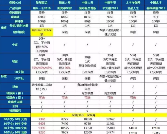 康樂一生2019升級，到底值不值得入手?