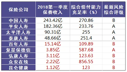 小保險(xiǎn)公司保障從何而來