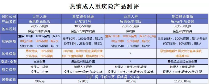 什么保險(xiǎn)值得買？看看這15款