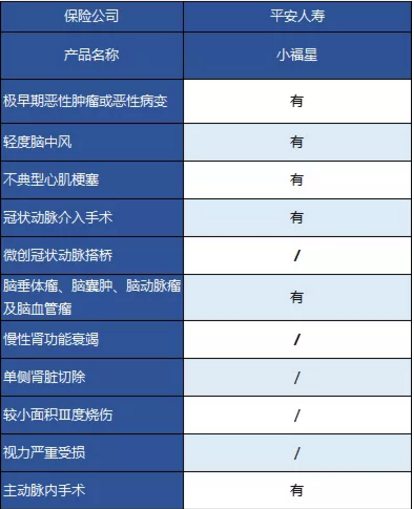 平安大小福星重疾險，到底怎么樣