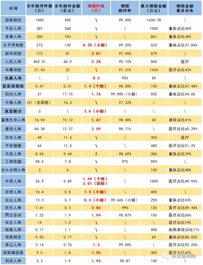 賣保險的業(yè)務員不干了，我的保險找誰賠？