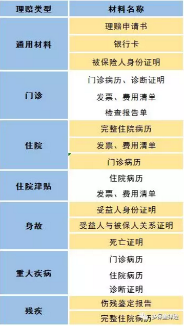 賣保險的業(yè)務員不干了，我的保險找誰賠？