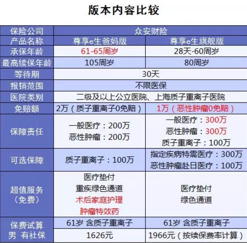 尊享e生爸媽版怎么樣？到底值不值得買？