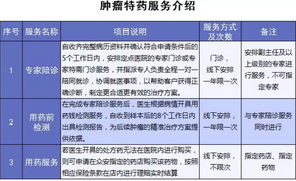 尊享e生爸媽版怎么樣？到底值不值得買？