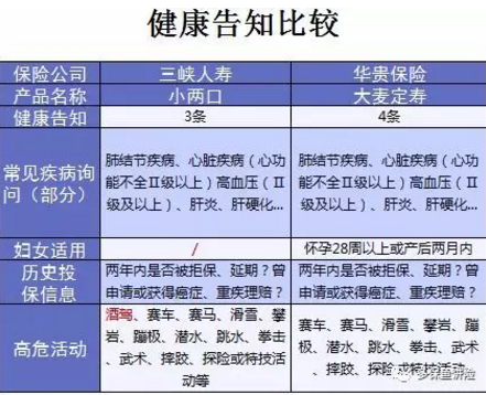 小兩口定期壽險：不僅便宜，性價比還高