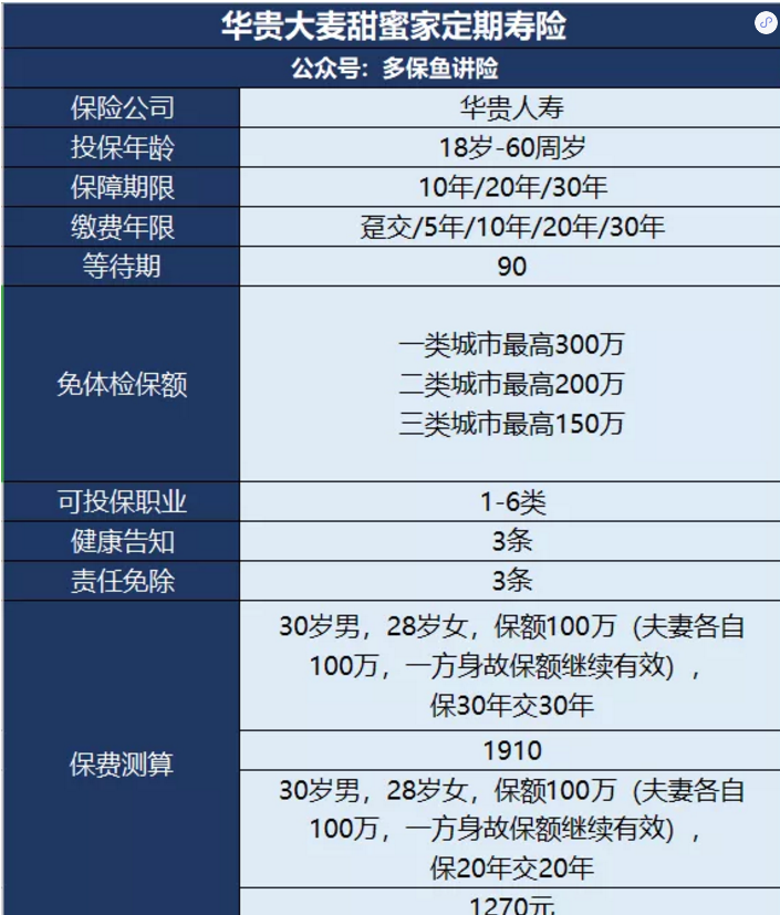 甜蜜家定期壽險(xiǎn)怎么樣？