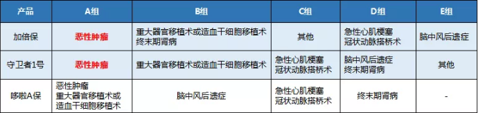 康樂(lè)一生加倍保，值得買嗎？