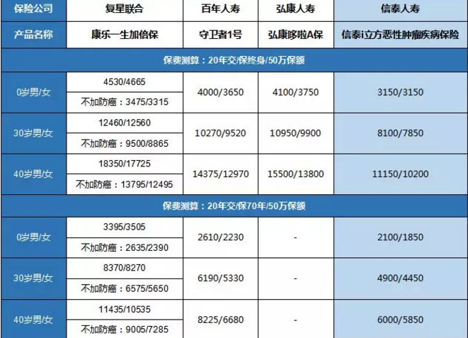 康樂(lè)一生加倍保，值得買嗎？