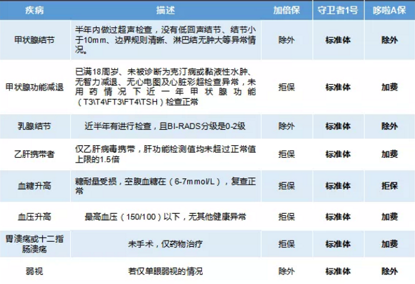 康樂(lè)一生加倍保，值得買嗎？