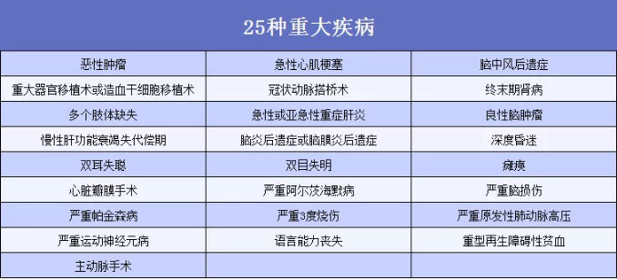 6大熱門重疾測評：總有一款適合你