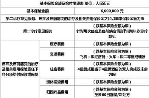 鑫聯(lián)星癌癥海外醫(yī)療保險(xiǎn)怎么樣？