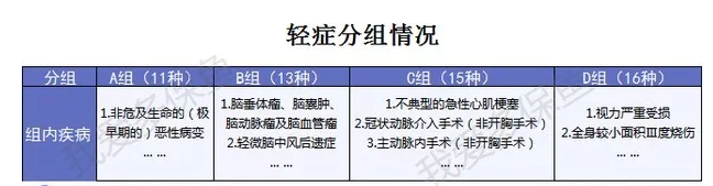 弘康人壽重疾險(xiǎn)到底怎么樣