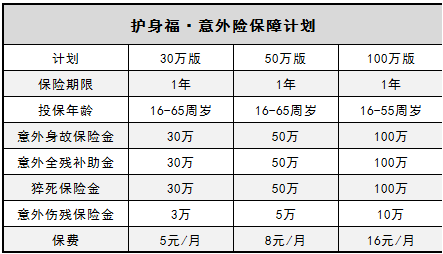  微信護身福意外險怎么樣？有什么優(yōu)缺點