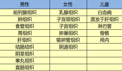 光大永明達(dá)爾文超越者怎么樣？有什么特點(diǎn)