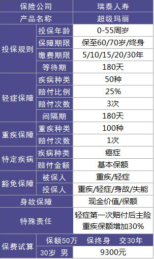 瑞泰人壽超級瑪麗重疾險怎么樣？