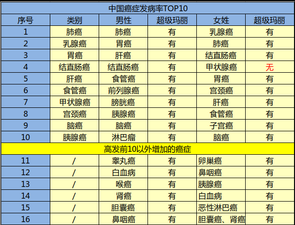 瑞泰人壽超級瑪麗重疾險怎么樣？