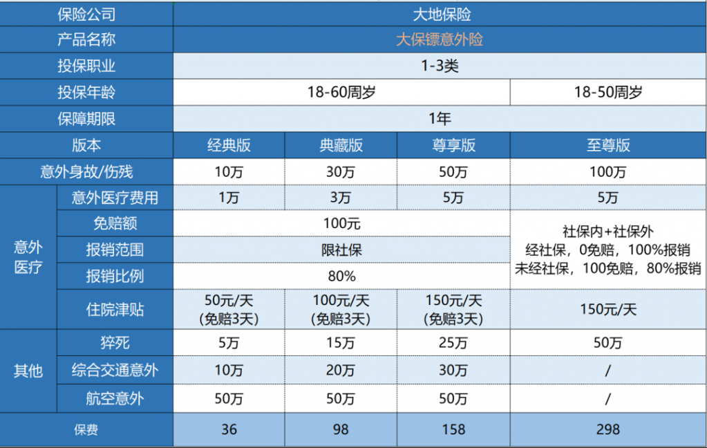 大地大保鏢意外險(xiǎn)怎么樣？