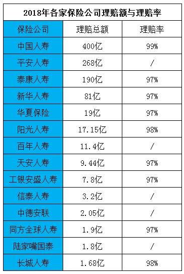 拒賠案例：男子身亡索賠2400萬(wàn)元，保險(xiǎn)公司拒賠！憑什么？