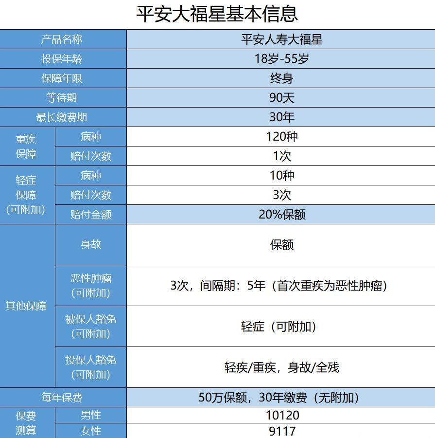  平安保險(xiǎn)大福星怎么樣？值不值得購(gòu)買