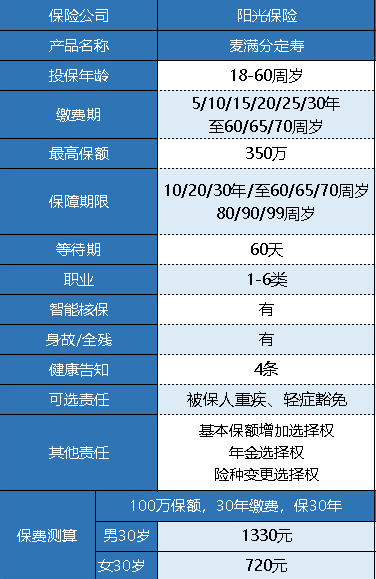 陽光人壽麥滿分定期壽險(xiǎn)怎么樣？