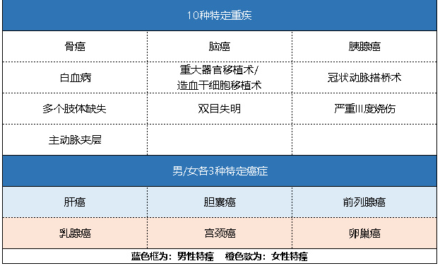 新華健康無(wú)憂C3成人版怎么樣 有什么特點(diǎn)？