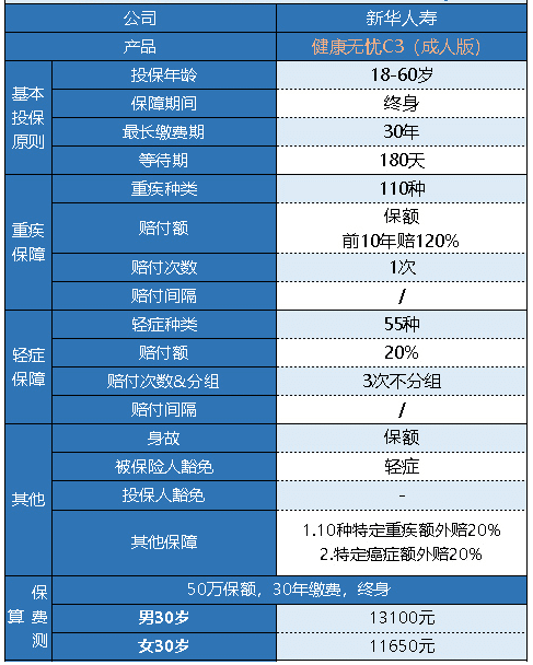 新華健康無(wú)憂C3成人版怎么樣 有什么特點(diǎn)？