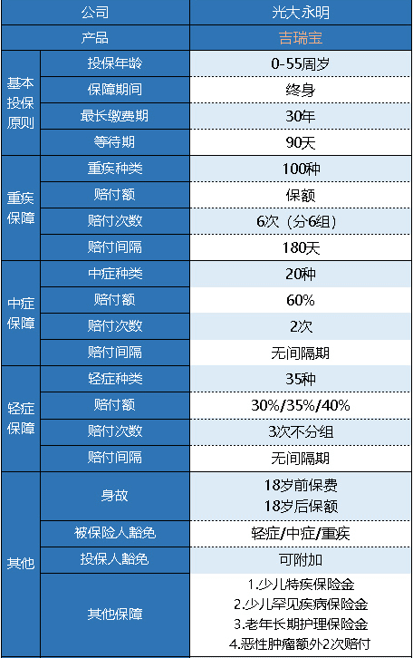 光大永明吉瑞寶多倍版怎么樣 值得買嗎？