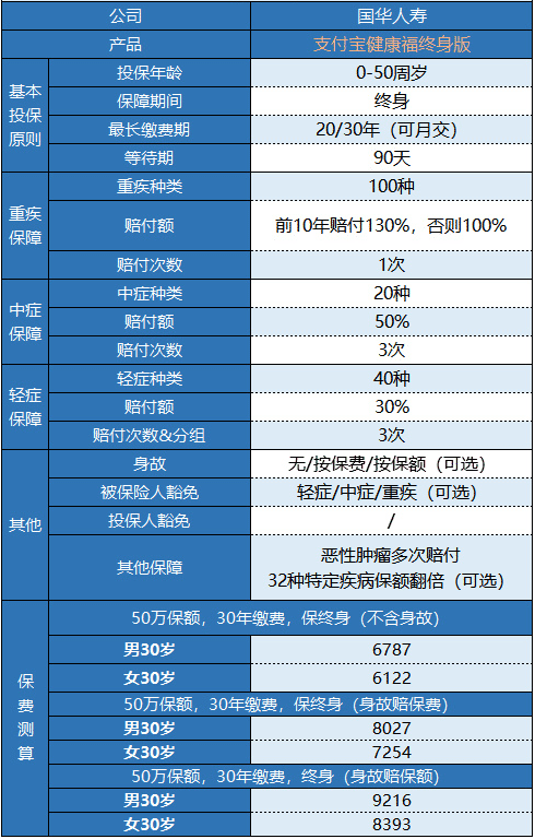 支付寶健康福終身重疾險(xiǎn)怎么樣？